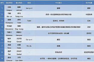 记者评肇俊哲：没有任何轻敌心理，谦虚的肇导值得更好的成绩