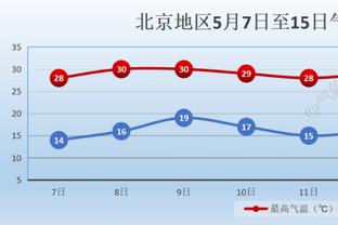 好饭不怕晚？曼联跟队：穆帅得到了桑谢斯，只是比预期晚了7年